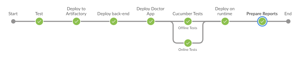 SmartMirror Pipeline on Jenkins